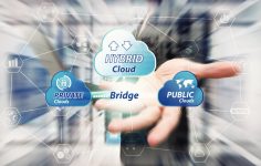 Hybrid Cloud – Key Benefits and Must Have Requirements