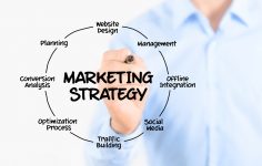 Marketing Strategies for Small and Medium-Sized Businesses