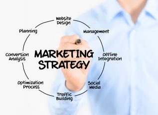 Marketing Strategies for Small and Medium-Sized Businesses