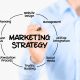 Marketing Strategies for Small and Medium-Sized Businesses