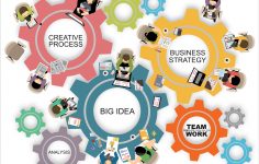 Top Strategies for E-commerce Merchants to Retain their Customers